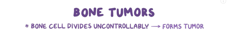 Osmosis: what are bone tumours?