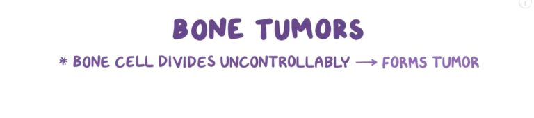 Osmosis: what are bone tumours?