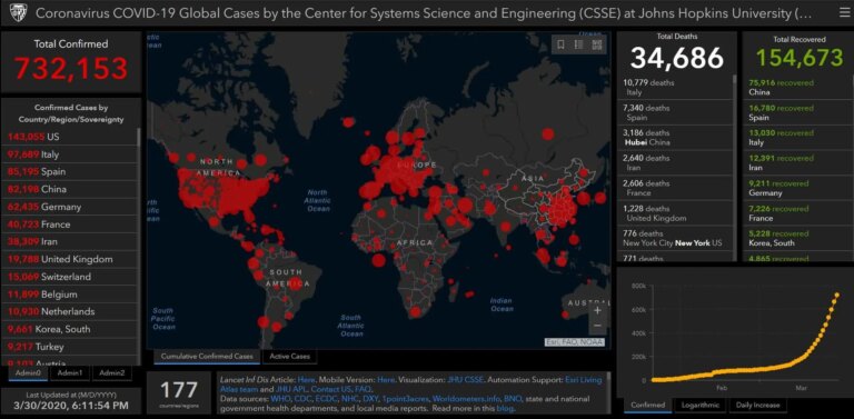 Modeling Covid-19 across the World – Interactive dashboard