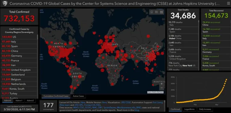 Modeling Covid-19 across the World – Interactive dashboard