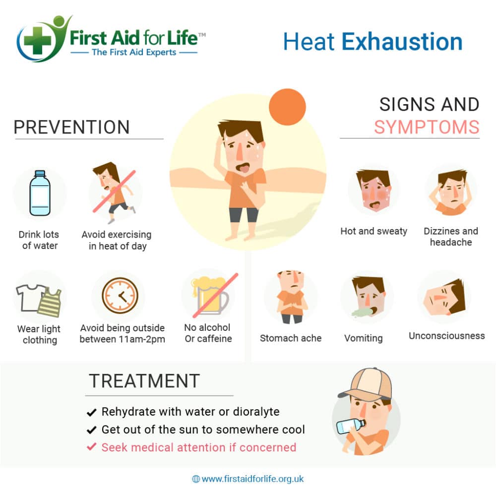 heat exhaustion