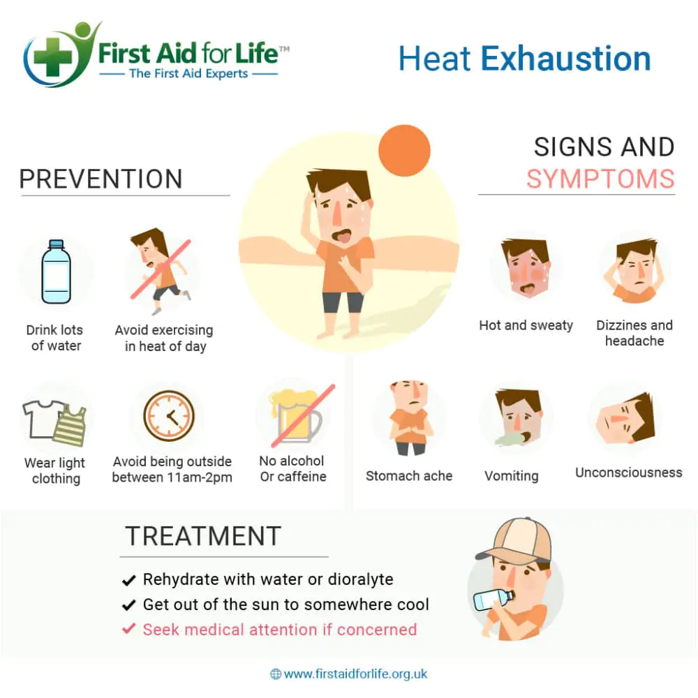 heat exhaustion