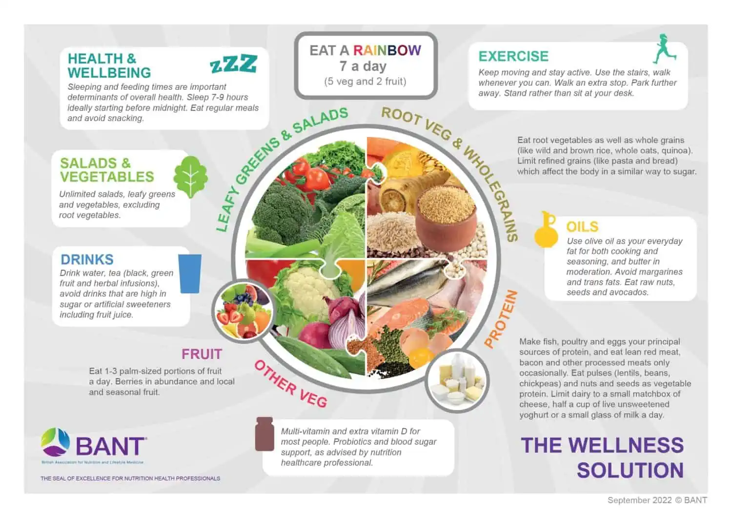 Are you minding your Mitochondria?