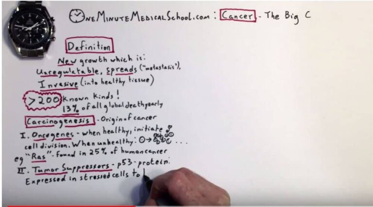 Cancer – One Minute Medical School