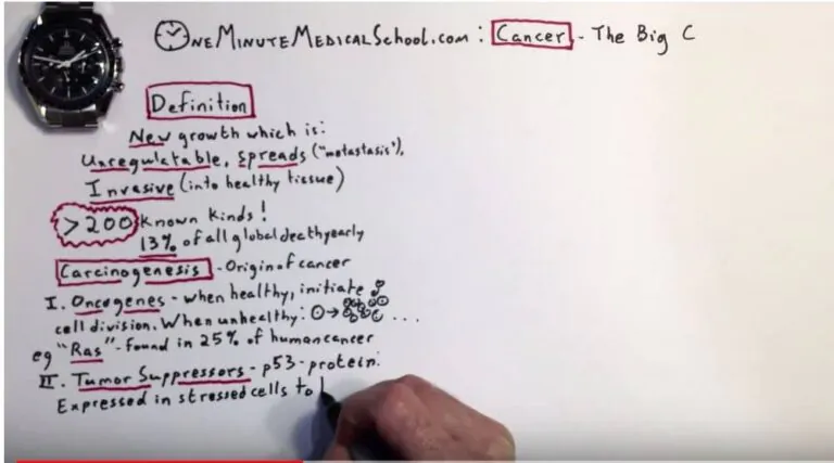 Cancer – One Minute Medical School