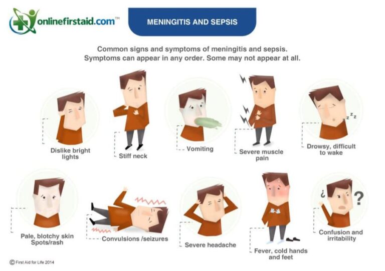 Meningitis in teenagers: The unknown dangers