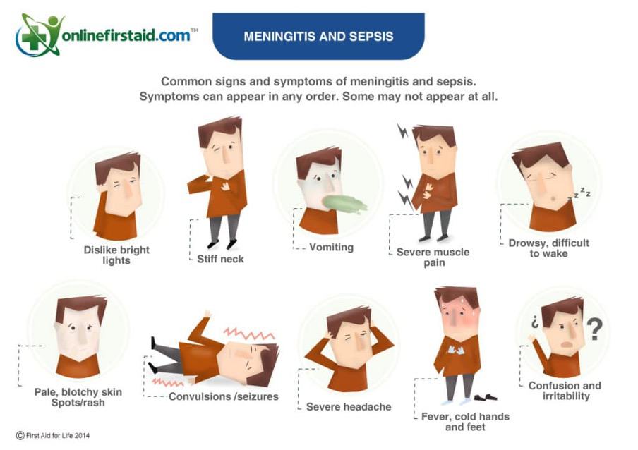 Meningitis in teenagers: The unknown dangers meningitis