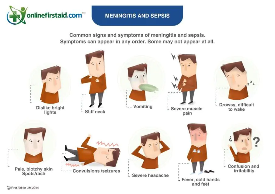 Meningitis in teenagers: The unknown dangers meningitis