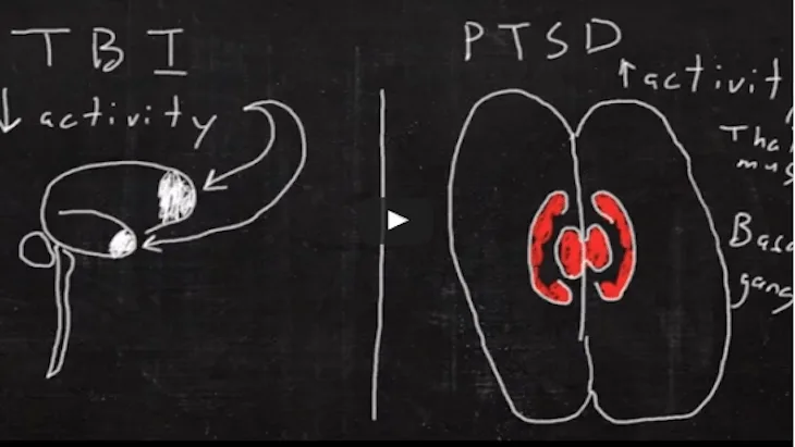 One Minute Medical School