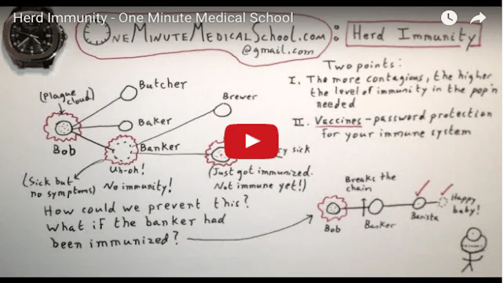 One Minute Medical School: Herd Immunity
