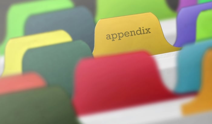 Surgical approach to a malignant appendix