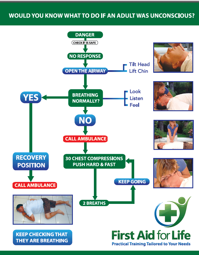 CPR