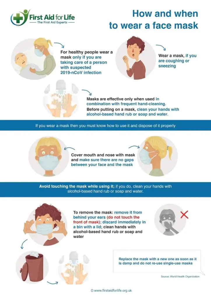 masks infographic