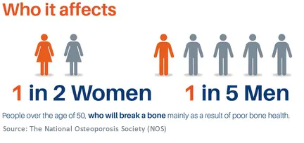 Keeping bones strong and healthy