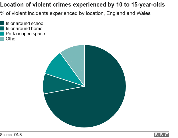 stabbing crime rates