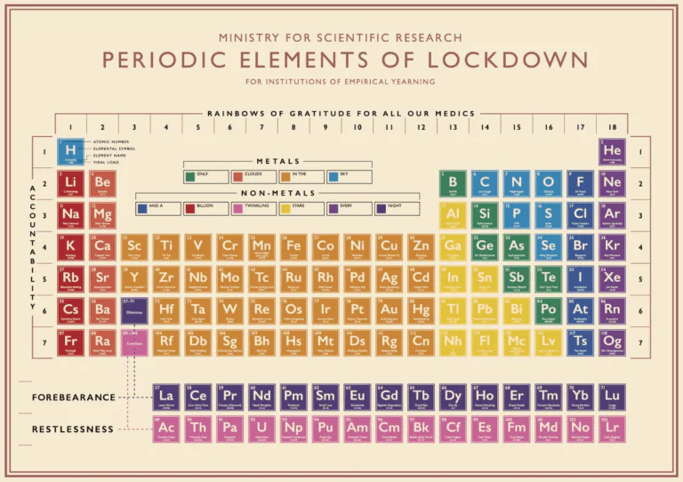 Liza Campbell’s Periodic Elements of Lockdown